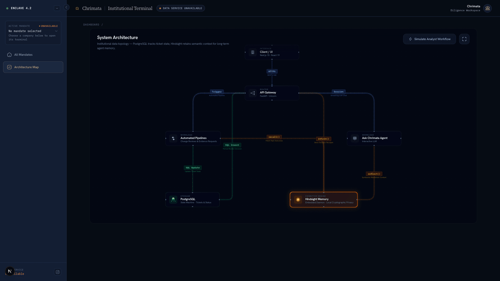 The Chrimata Architecture page animates the flow from the interface through review and Ask workloads to PostgreSQL and Hindsight.